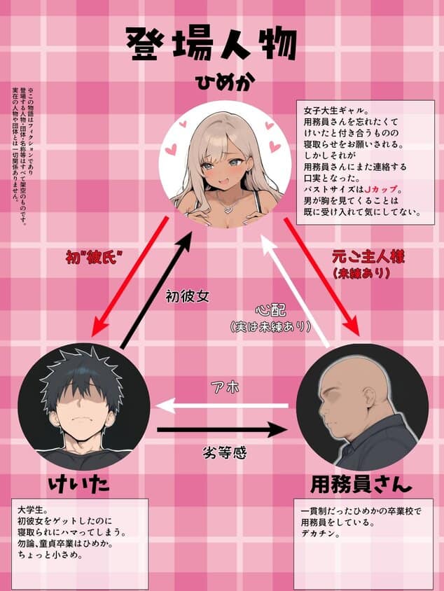 学校イチ爆乳のギャル彼女に寝取らせを頼んで一生後悔する話を広告なし・高画質で。ストレスフリーな公式カット - 1